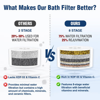 Bath Ball Filter, Bath Ball Water Filter, Bathtub Water Filter, Bath Ball Bathtub Water Filter for Tub Faucet - BPA Free - White Ball Filter